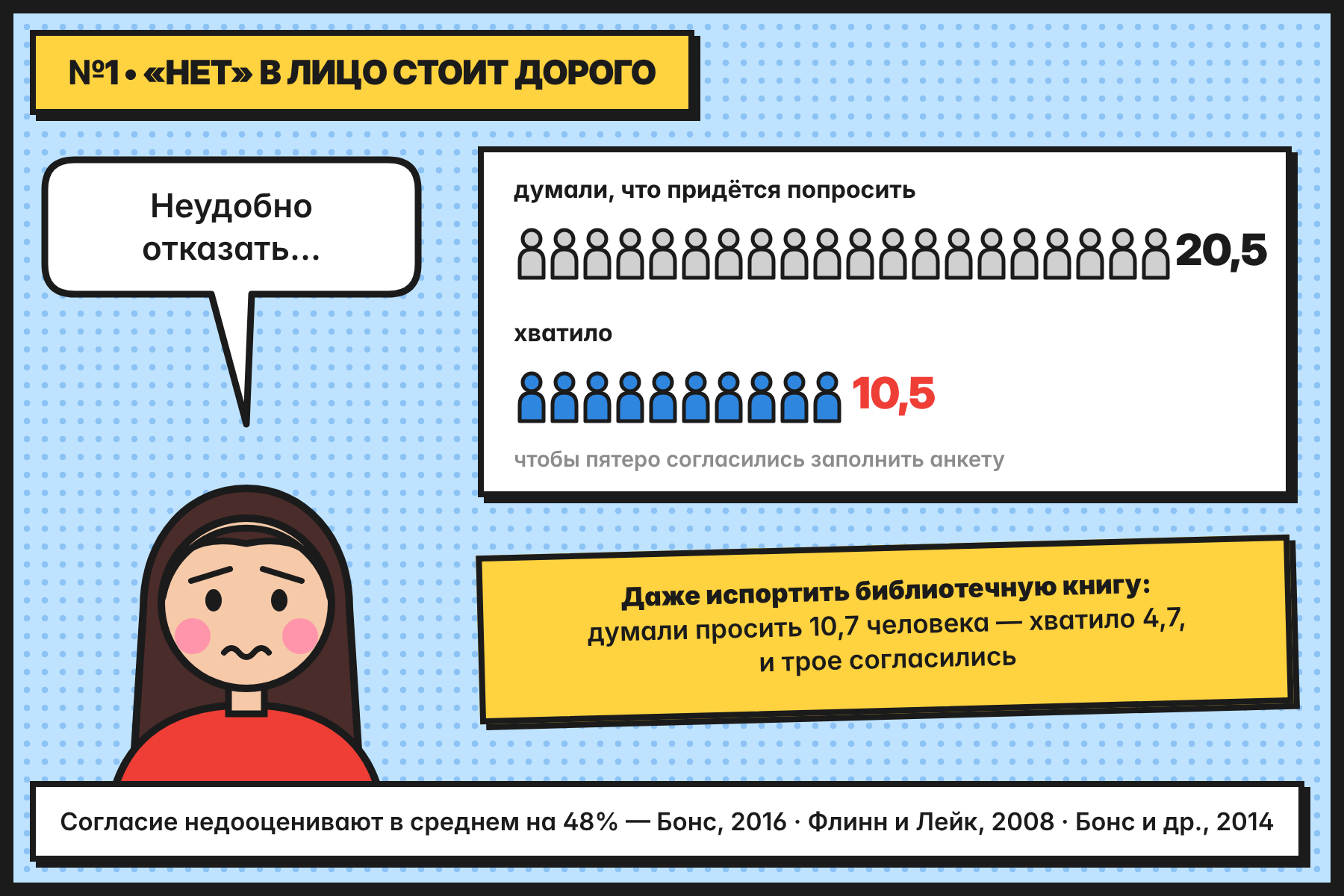 Чтобы пятеро согласились, думали просить двадцать человек, а хватило десяти