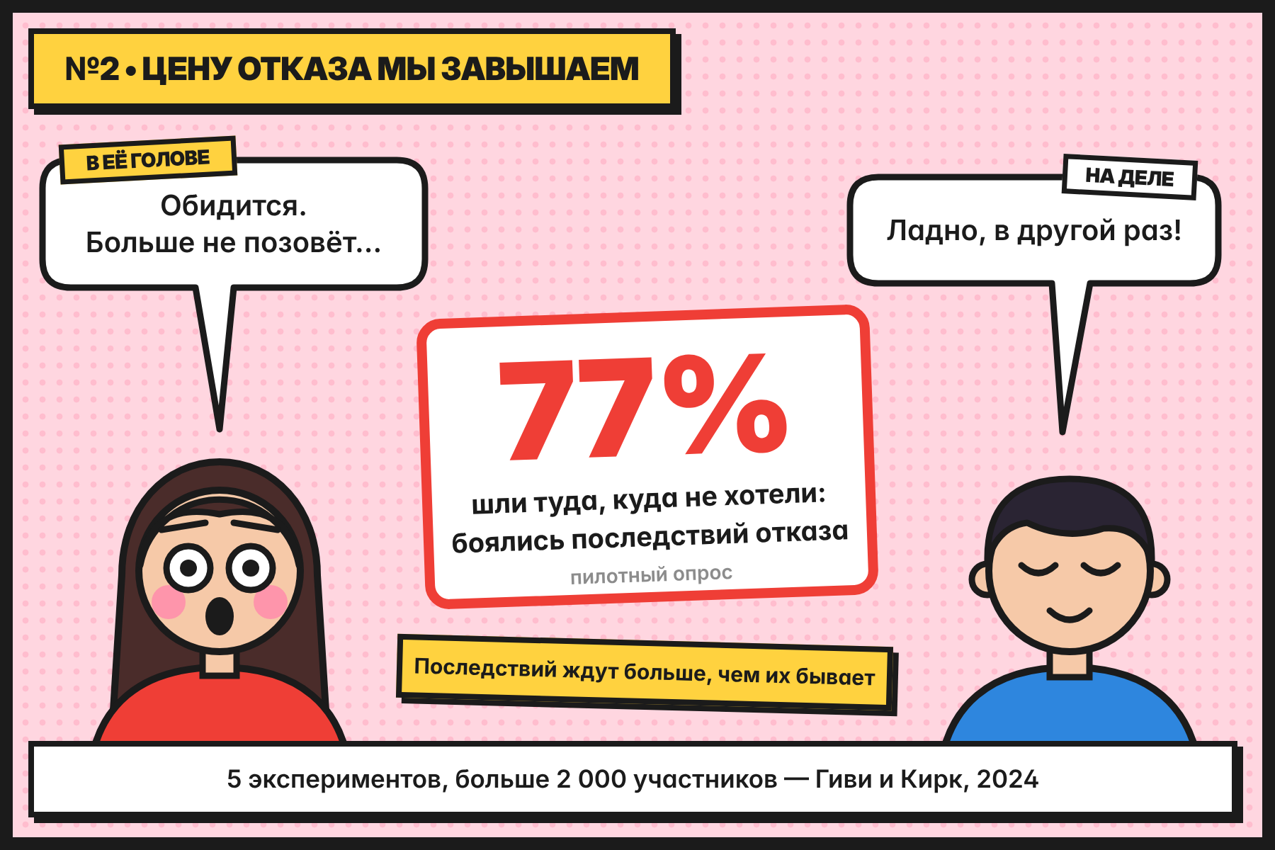 В её голове: «Обидится, больше не позовёт». На деле он отвечает: «Ладно, в другой раз»