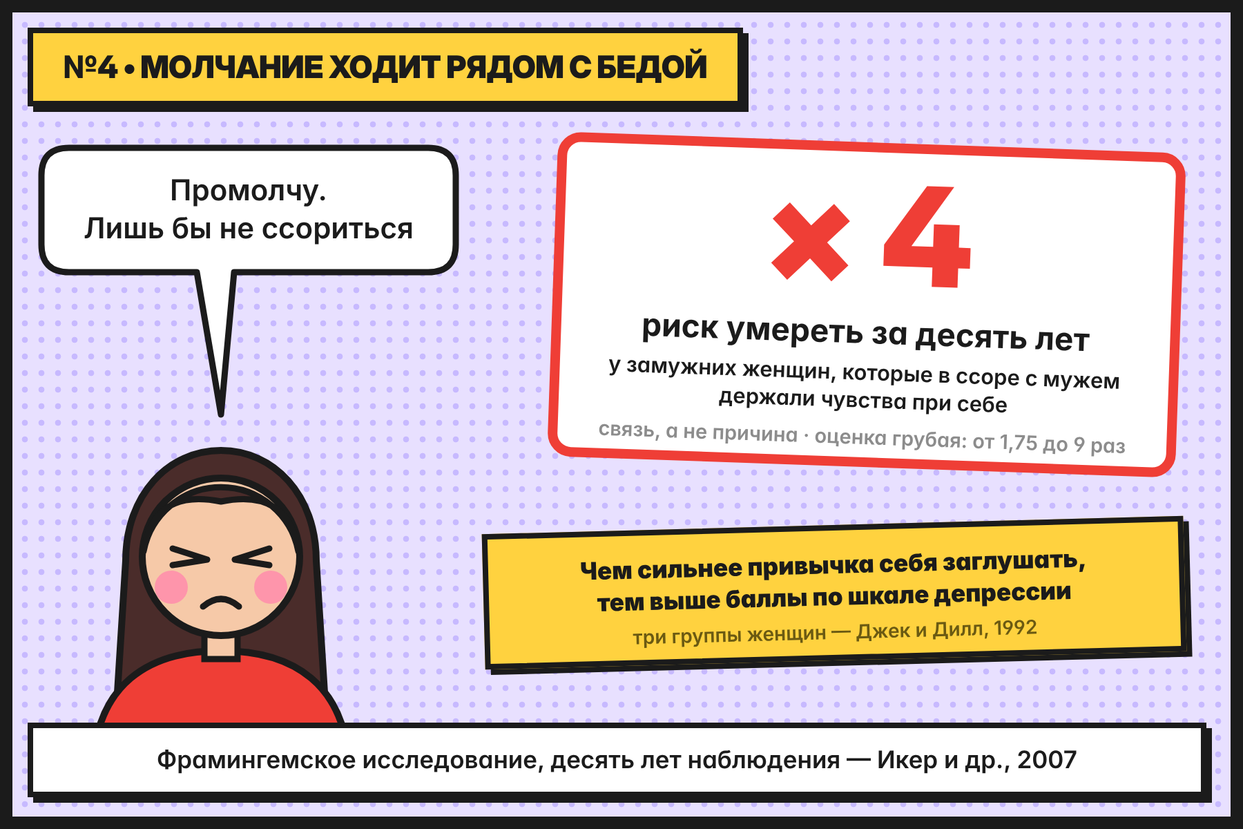 «Промолчу, лишь бы не ссориться»: у замужних женщин, молчавших в ссоре, риск смерти за десять лет был в четыре раза выше