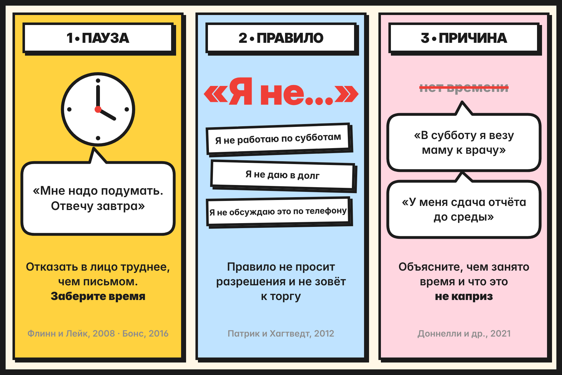 Три фразы с опорой на исследования: «отвечу завтра», «я не…» и настоящая причина вместо «нет времени»