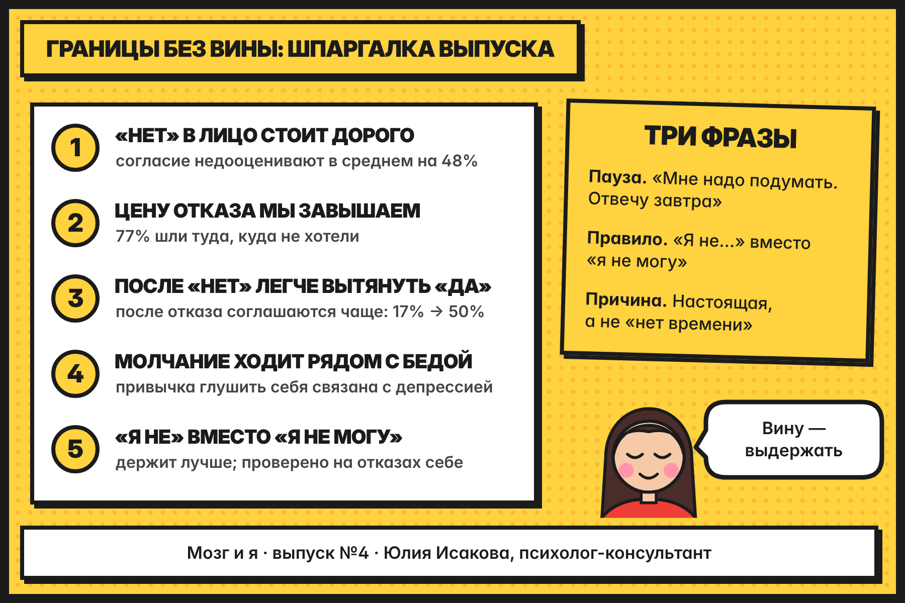 Шпаргалка выпуска: пять формул отказа и три фразы