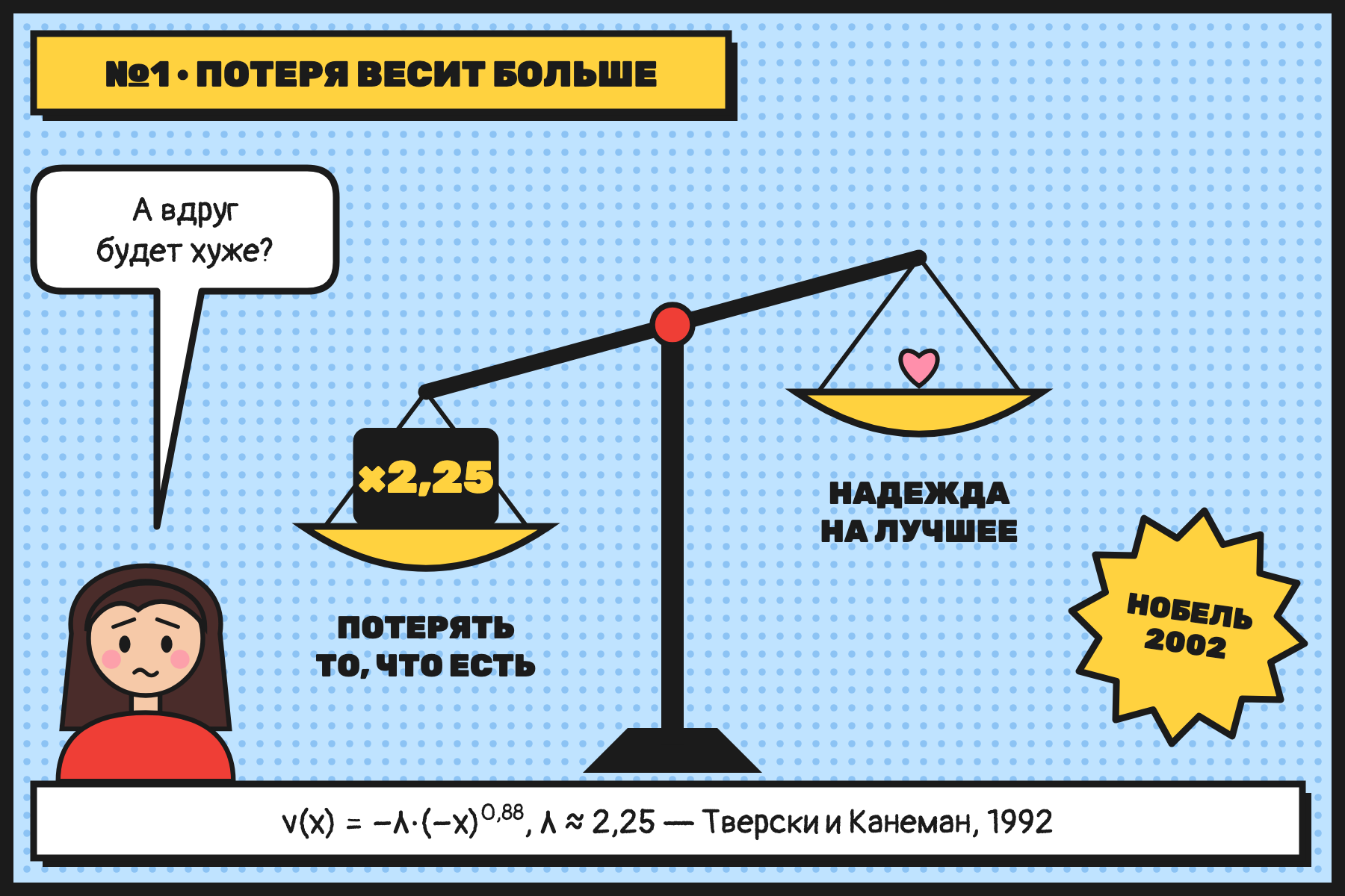 Страх потерять «то, что есть» мозг умножает на 2,25