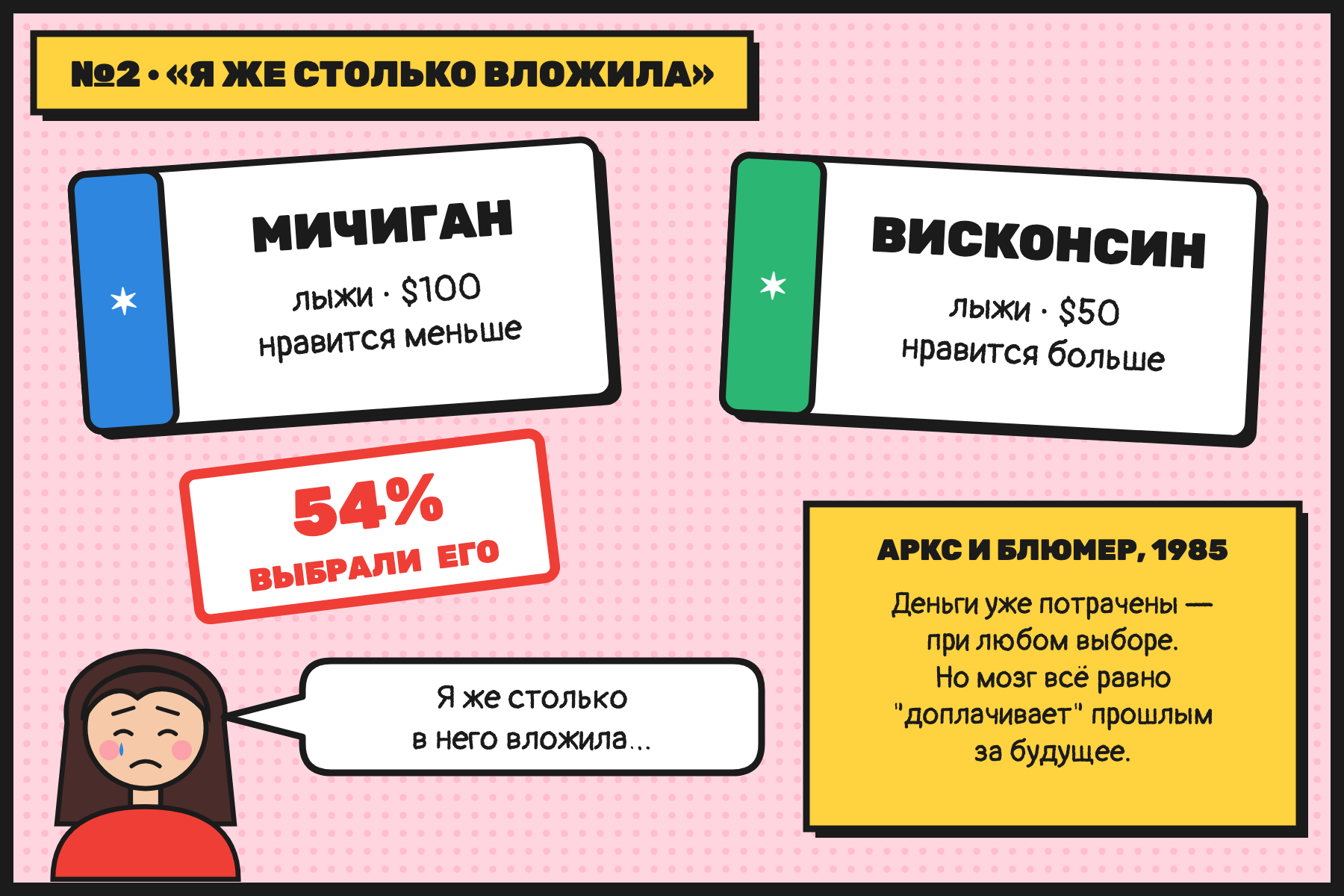 Эффект невозвратных затрат: прошлое решает за будущее