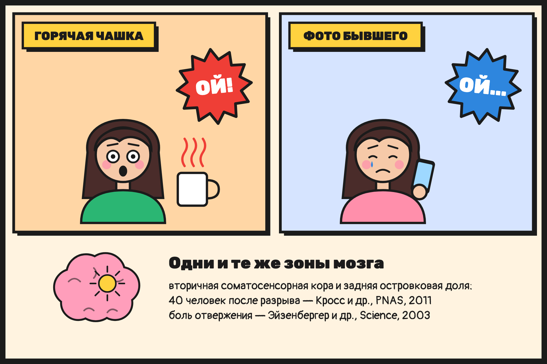 Ожог и фото бывшего: мозг реагирует похоже