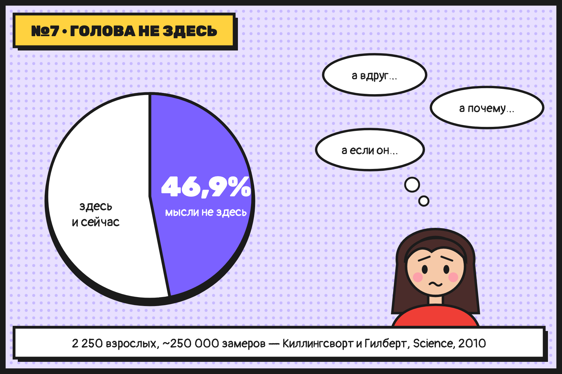 Почти половину времени мы думаем не о том, что делаем