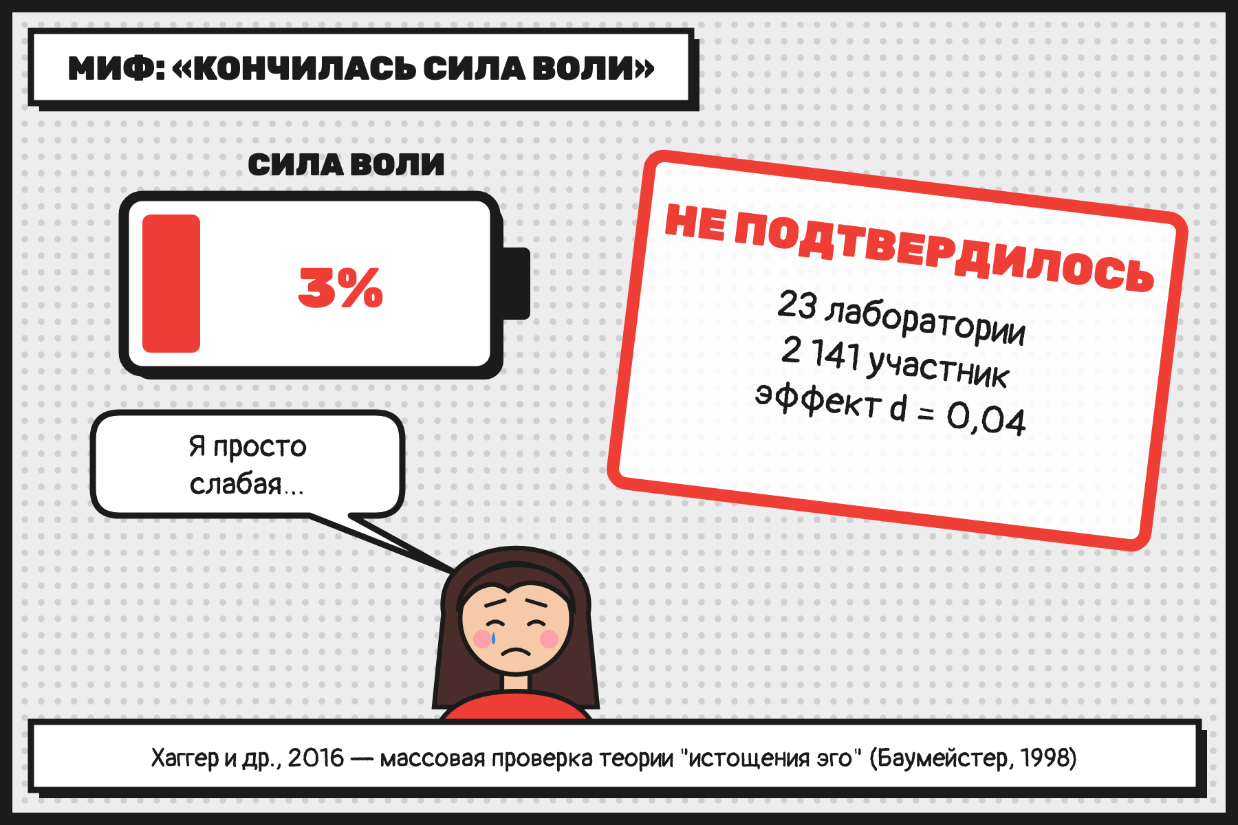 Миф о «закончившейся силе воли» не подтвердился