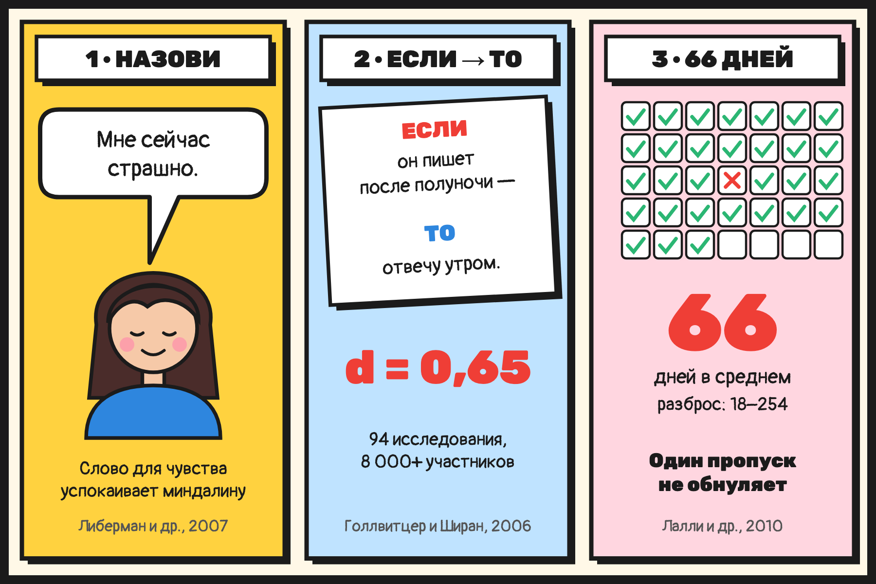 Три инструмента с доказанной пользой