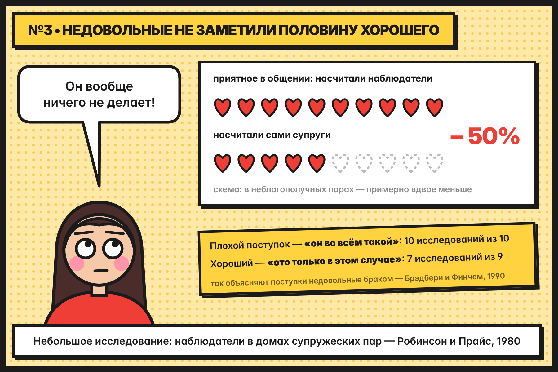 Наблюдатели насчитали в паре вдвое больше приятного, чем сами недовольные супруги