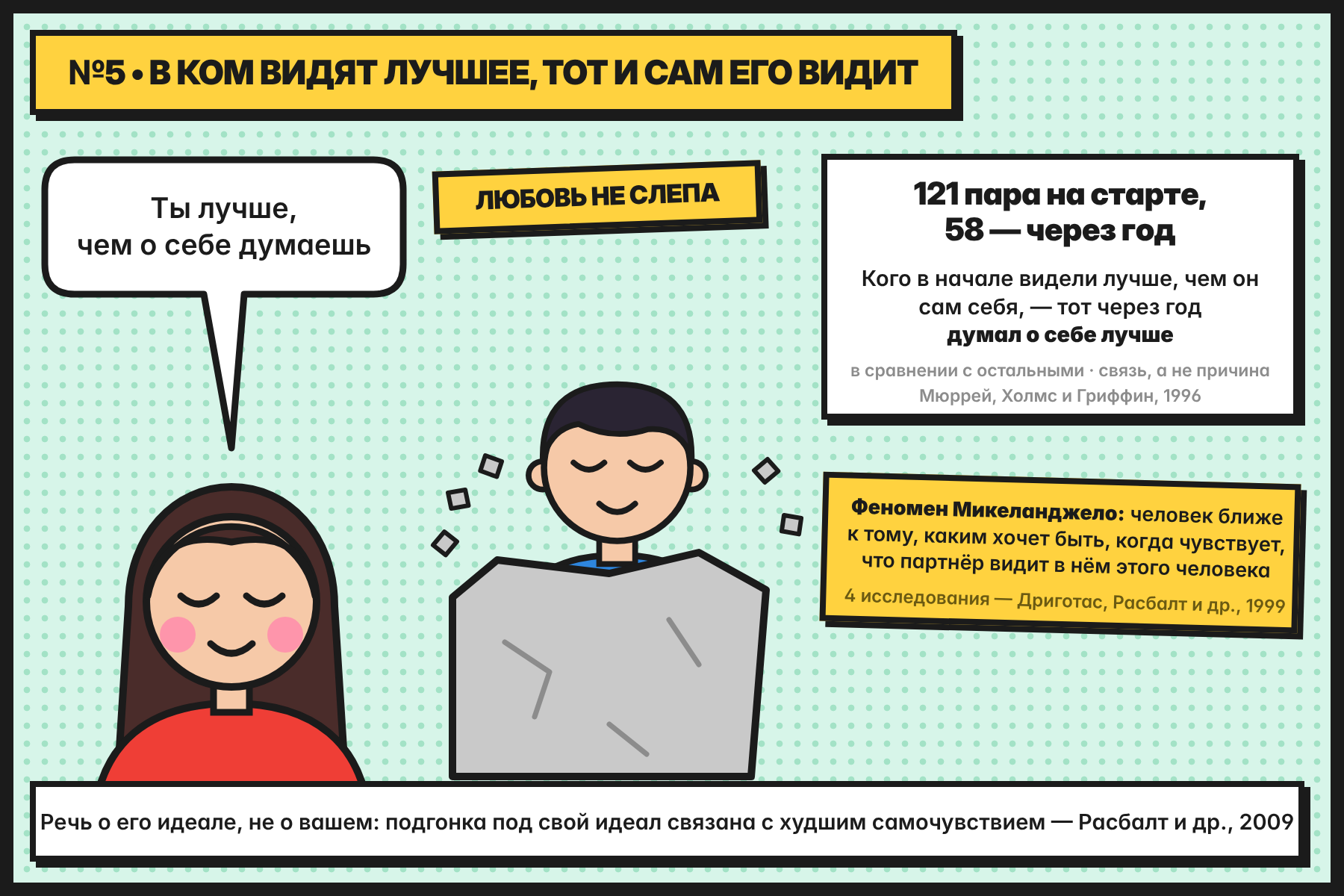 Она видит в нём лучшее, и он сам начинает думать о себе лучше; рядом — феномен Микеланджело