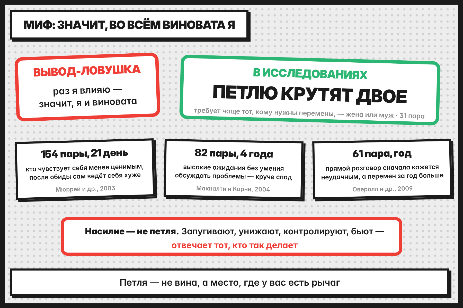 Миф «значит, во всём виновата я»: петлю крутят двое, хорошие ожидания не спасают без умения, говорить прямо можно, а насилие — не петля