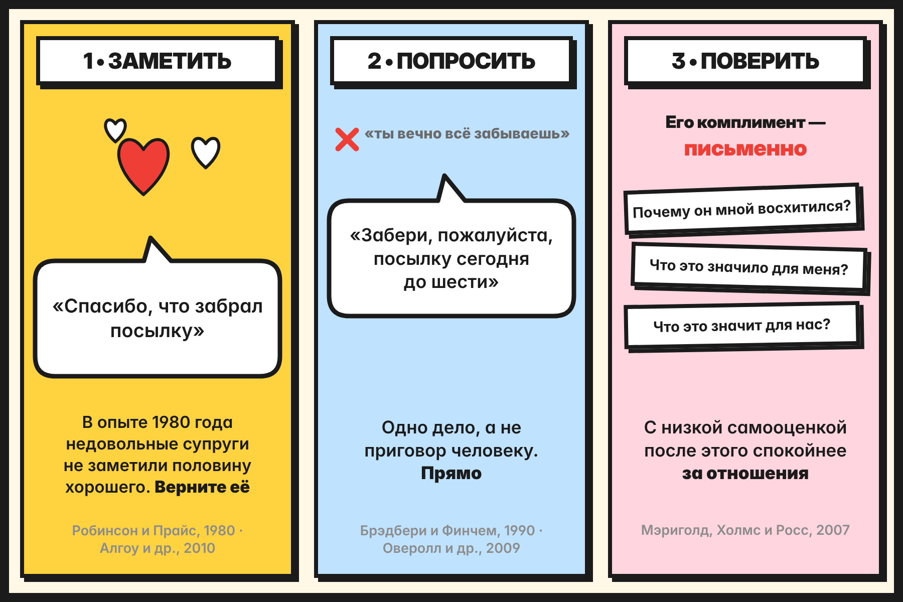 Три шага с опорой на исследования: замечать хорошее и называть его, просить прямо об одном деле, развернуть его комплимент