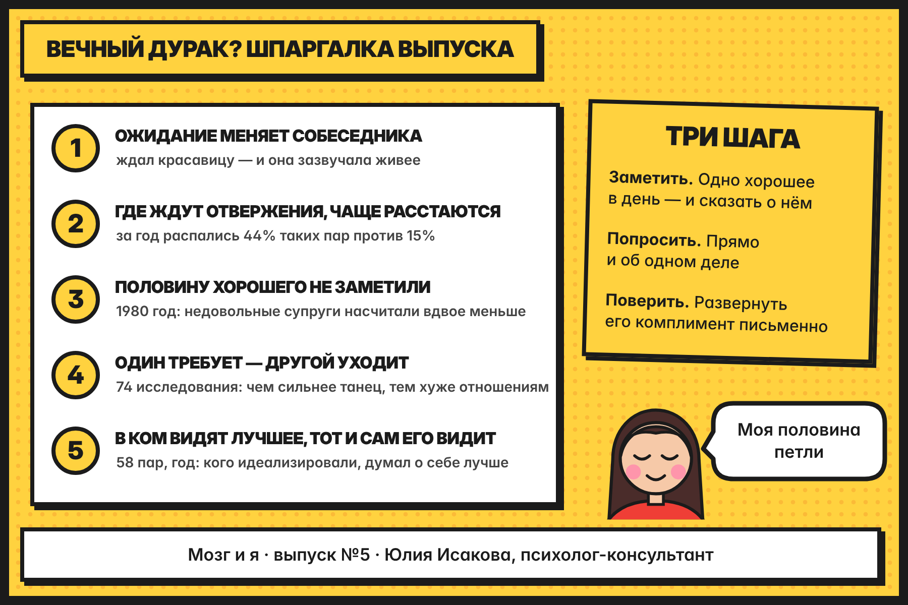 Шпаргалка выпуска: пять формул петли и три шага