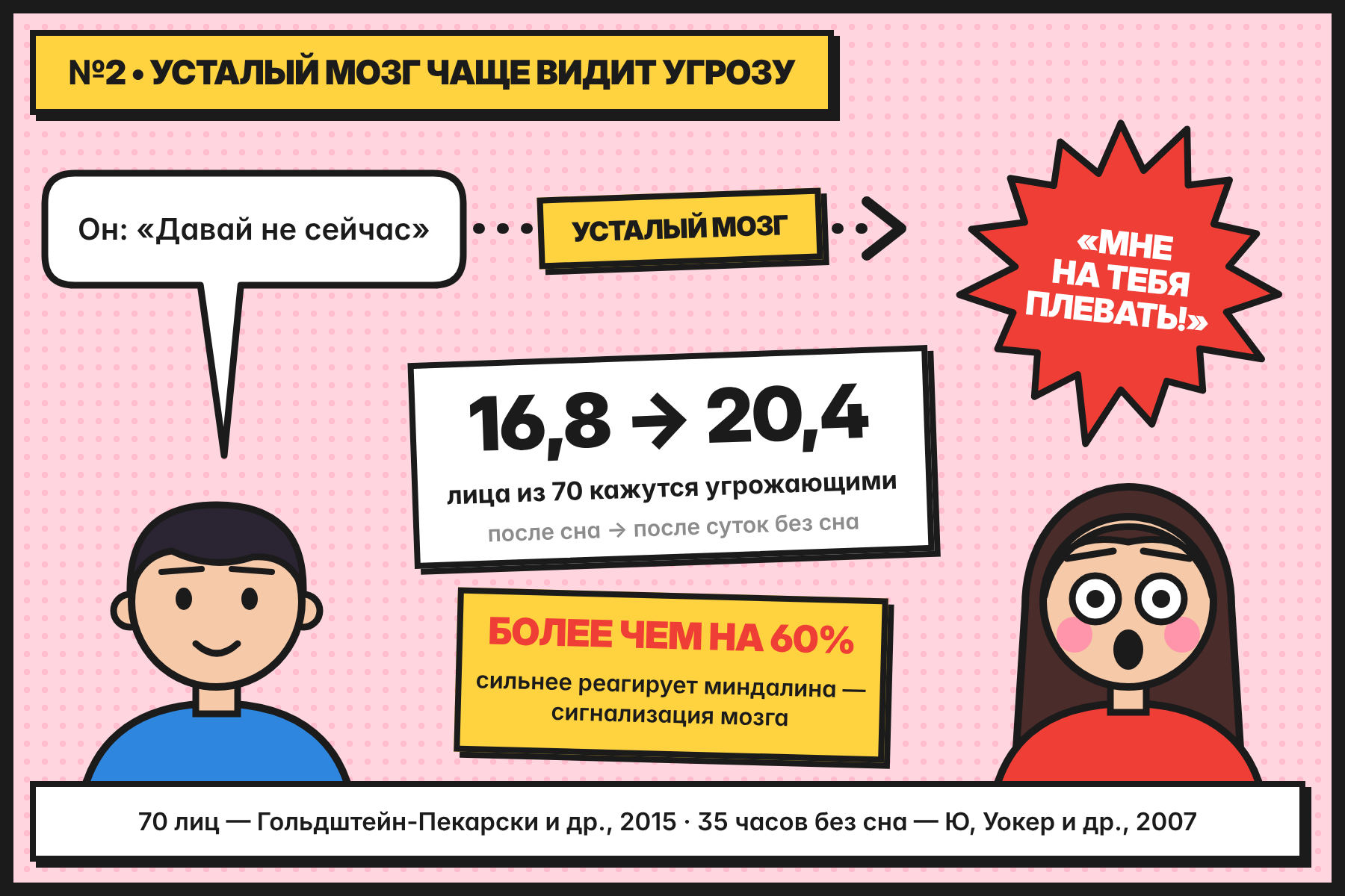 Он говорит «Давай не сейчас», усталый мозг слышит «Мне на тебя плевать»