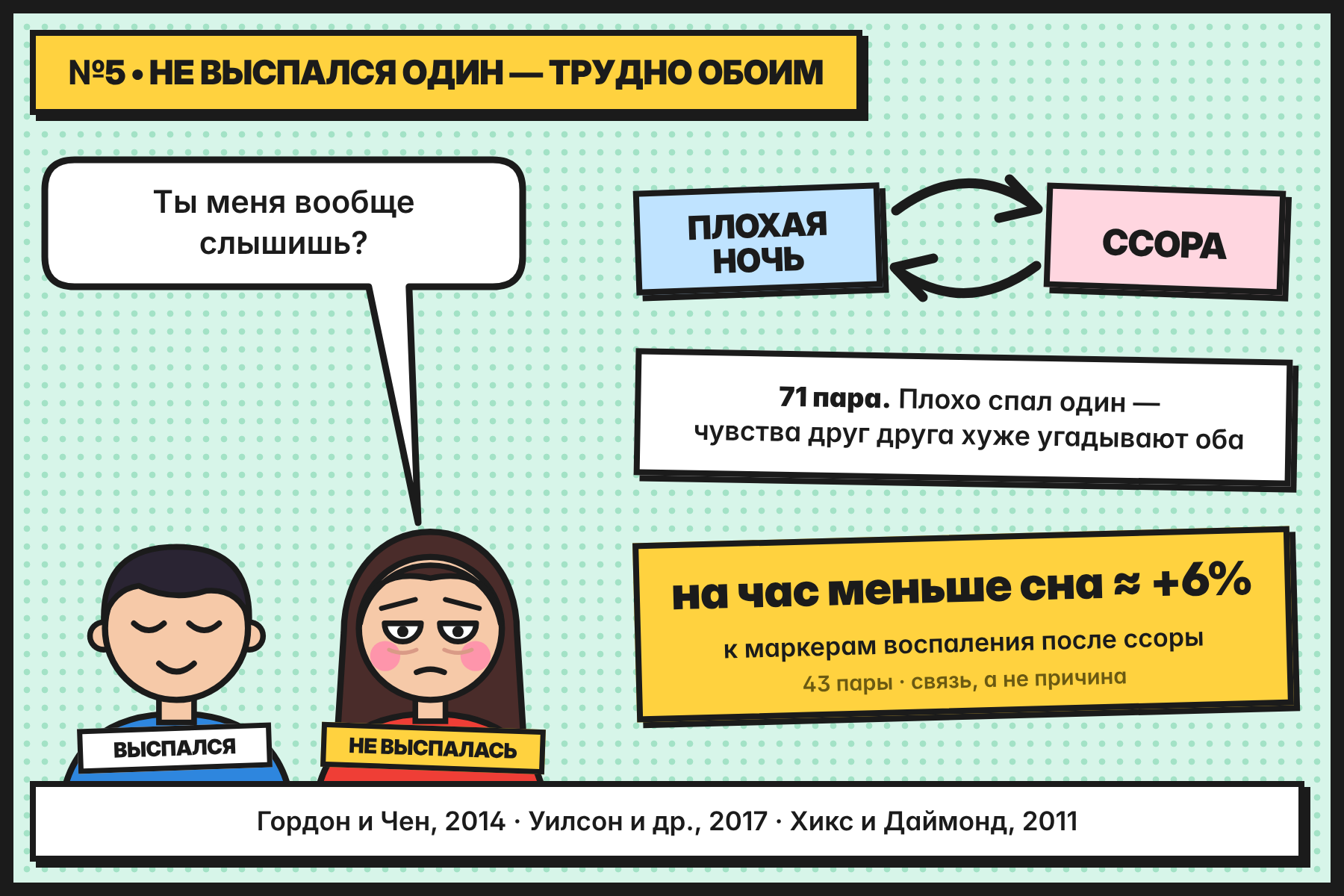 Он выспался, она нет. Круг: плохая ночь — ссора — плохая ночь