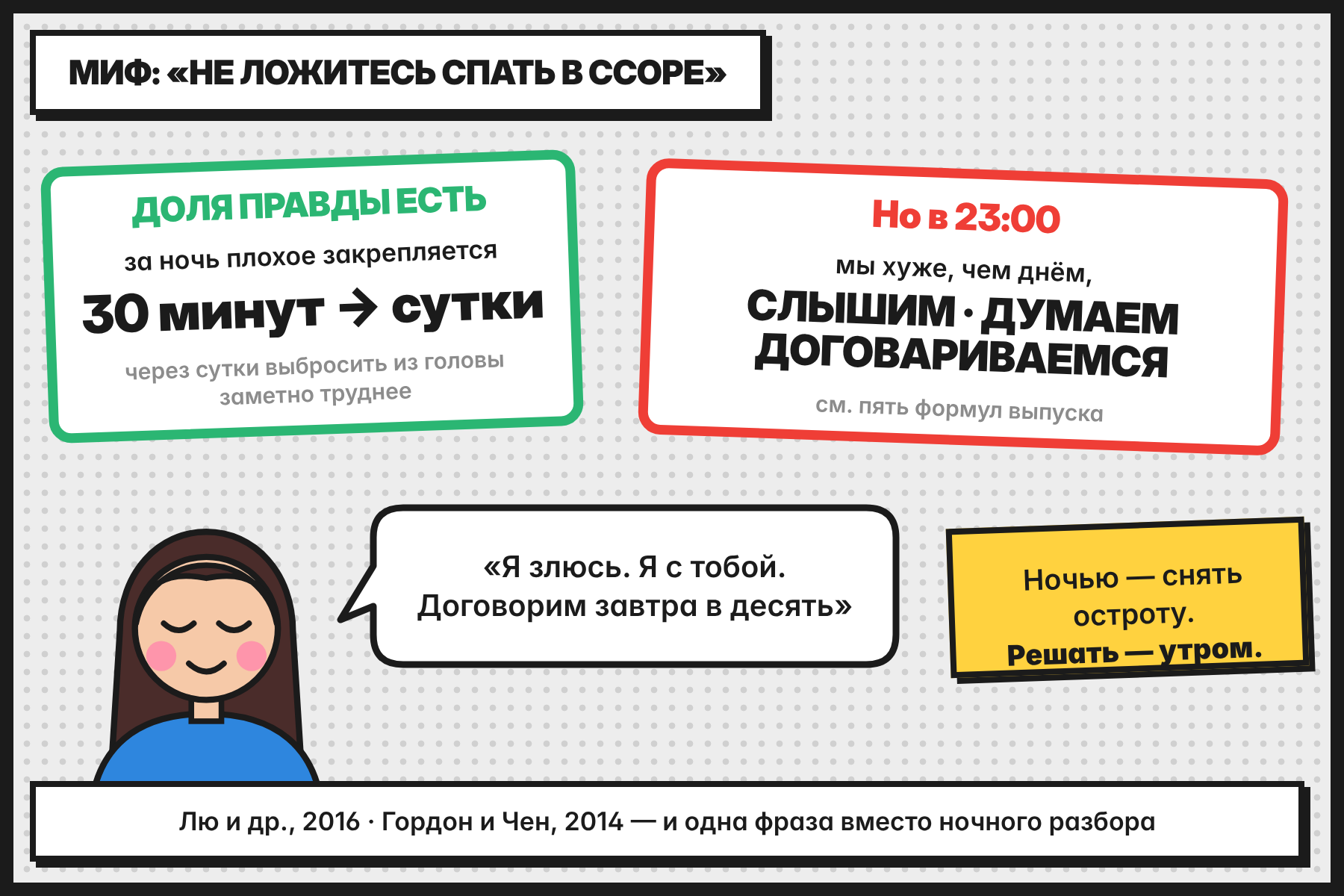 Миф «не ложитесь спать в ссоре»: за ночь плохое закрепляется, но в 23:00 договориться труднее, чем днём
