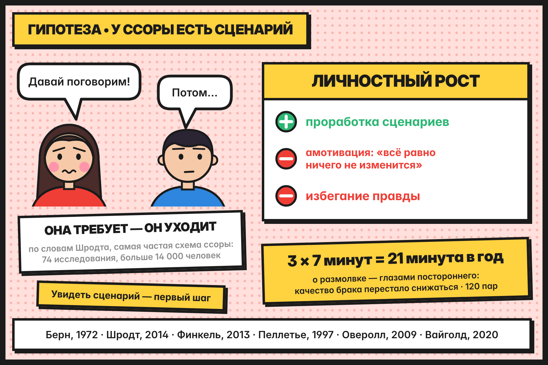Гипотеза выпуска: личностный рост связан с проработкой сценариев со знаком плюс, с амотивацией и избеганием правды — со знаком минус