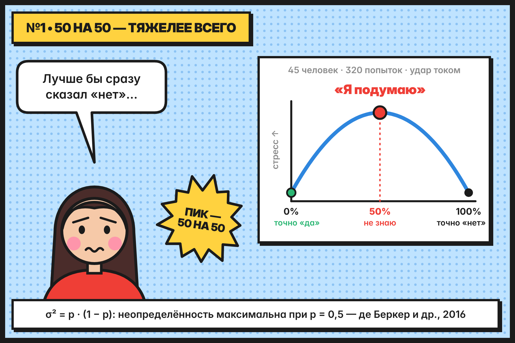 График: стресс максимален, когда шанс 50 на 50