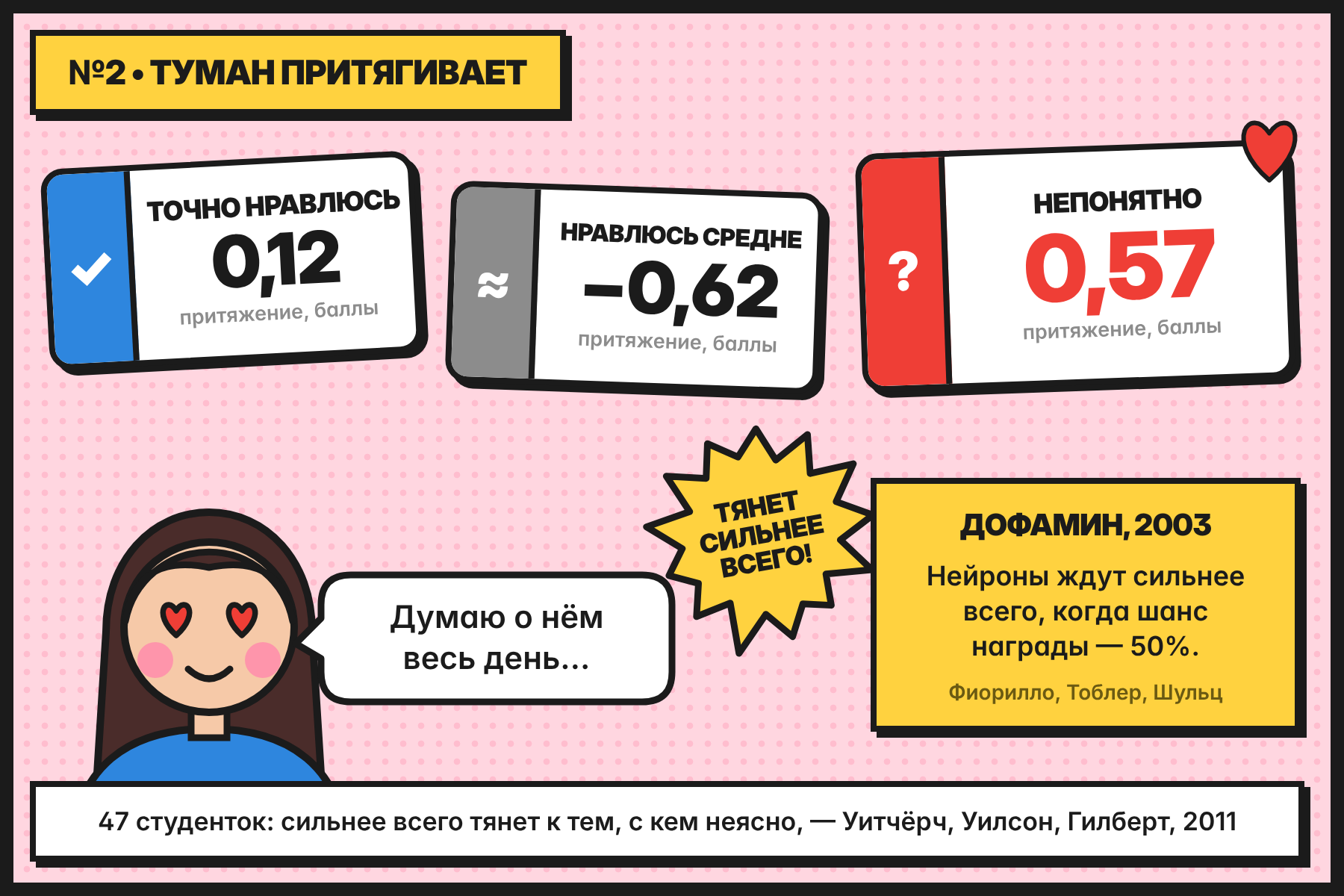 Три карточки: «нравлюсь точно», «нравлюсь средне», «непонятно» — сильнее всего тянет к третьей