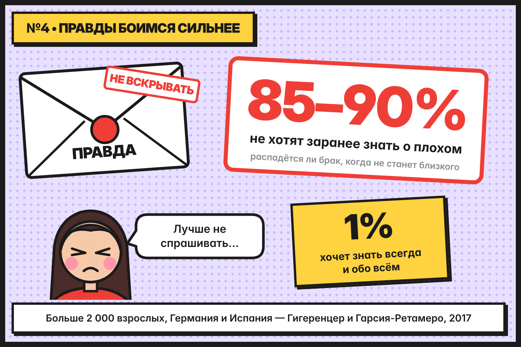 Запечатанный конверт «Правда»: 85–90% не хотят заранее знать о плохом
