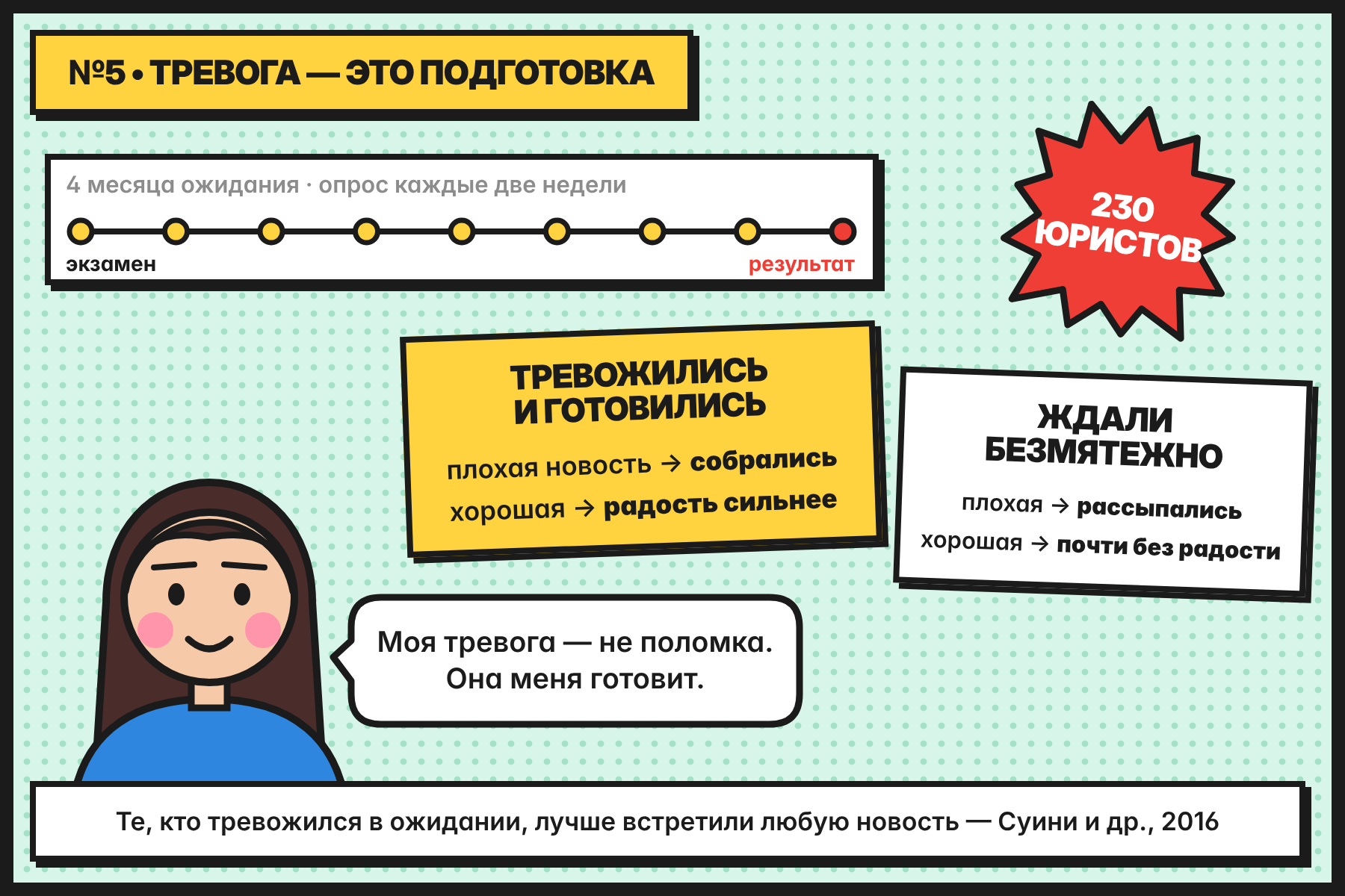 Те, кто тревожился в ожидании, лучше встретили и плохую, и хорошую новость