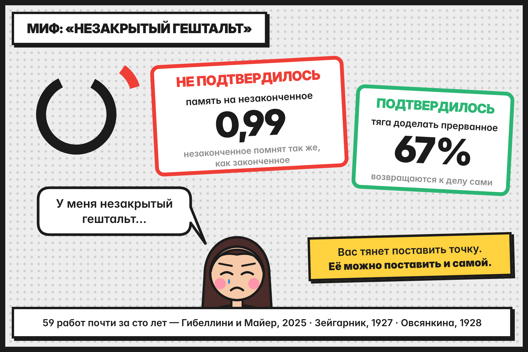 Миф о незакрытом гештальте: память не подтвердилась, тяга доделать — да