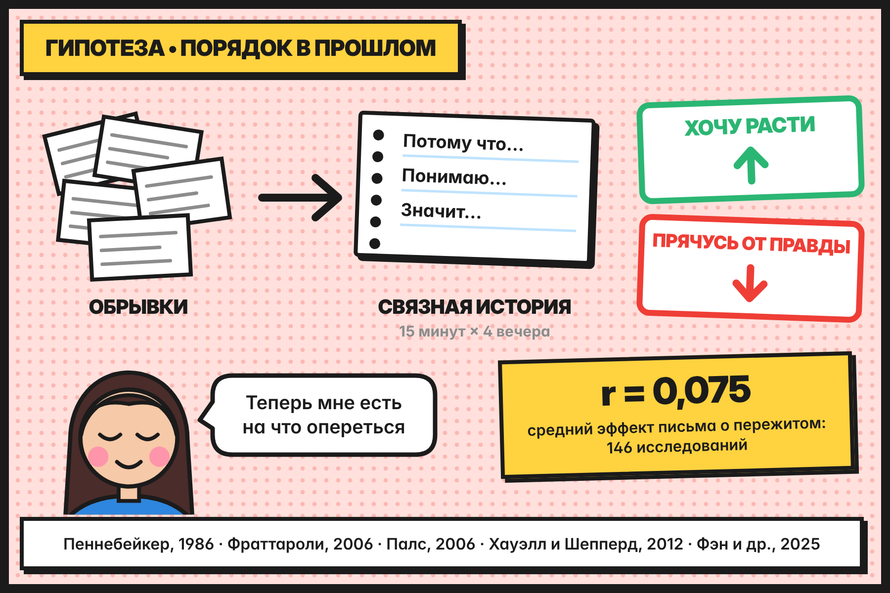 Гипотеза выпуска: порядок в прошлом связан с желанием расти и с готовностью слышать правду
