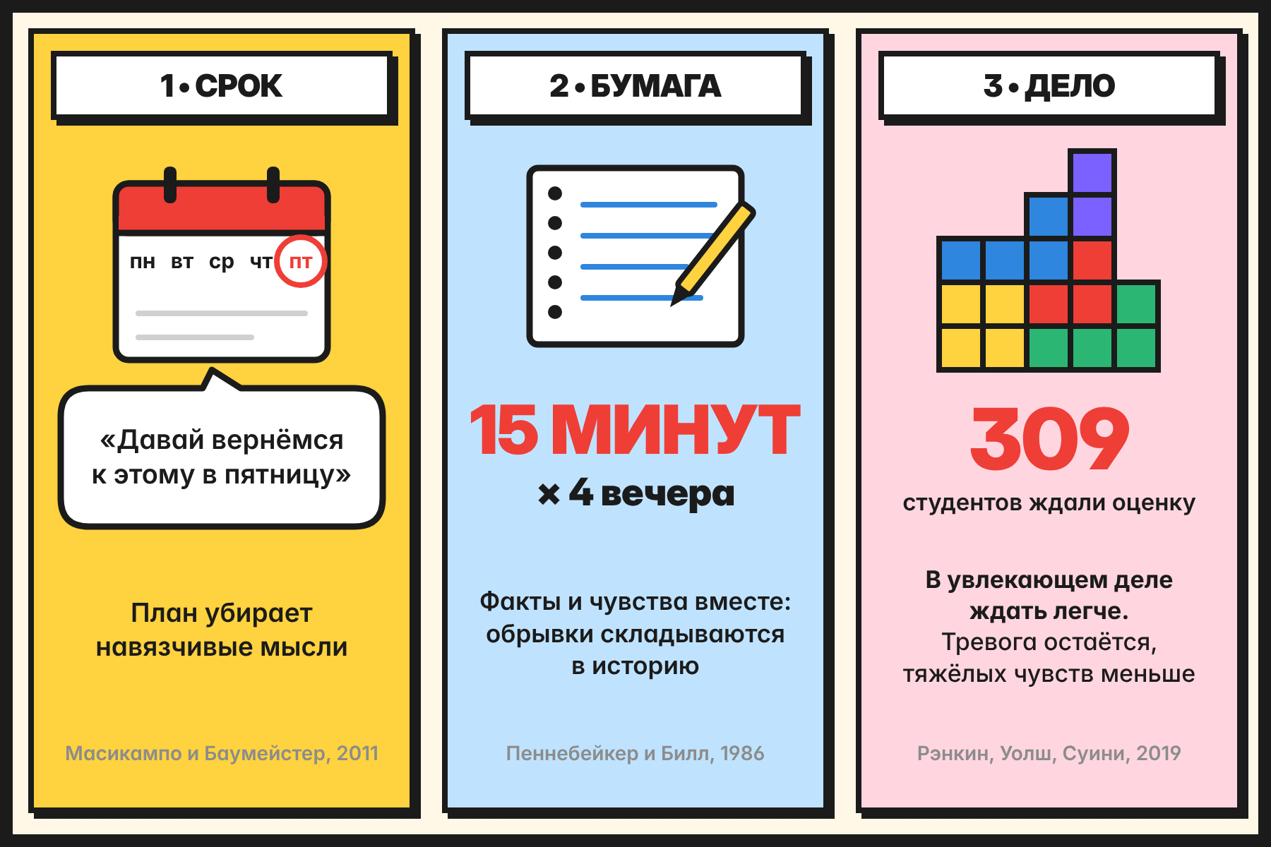 Три шага, за которыми стоят исследования: срок, бумага, дело